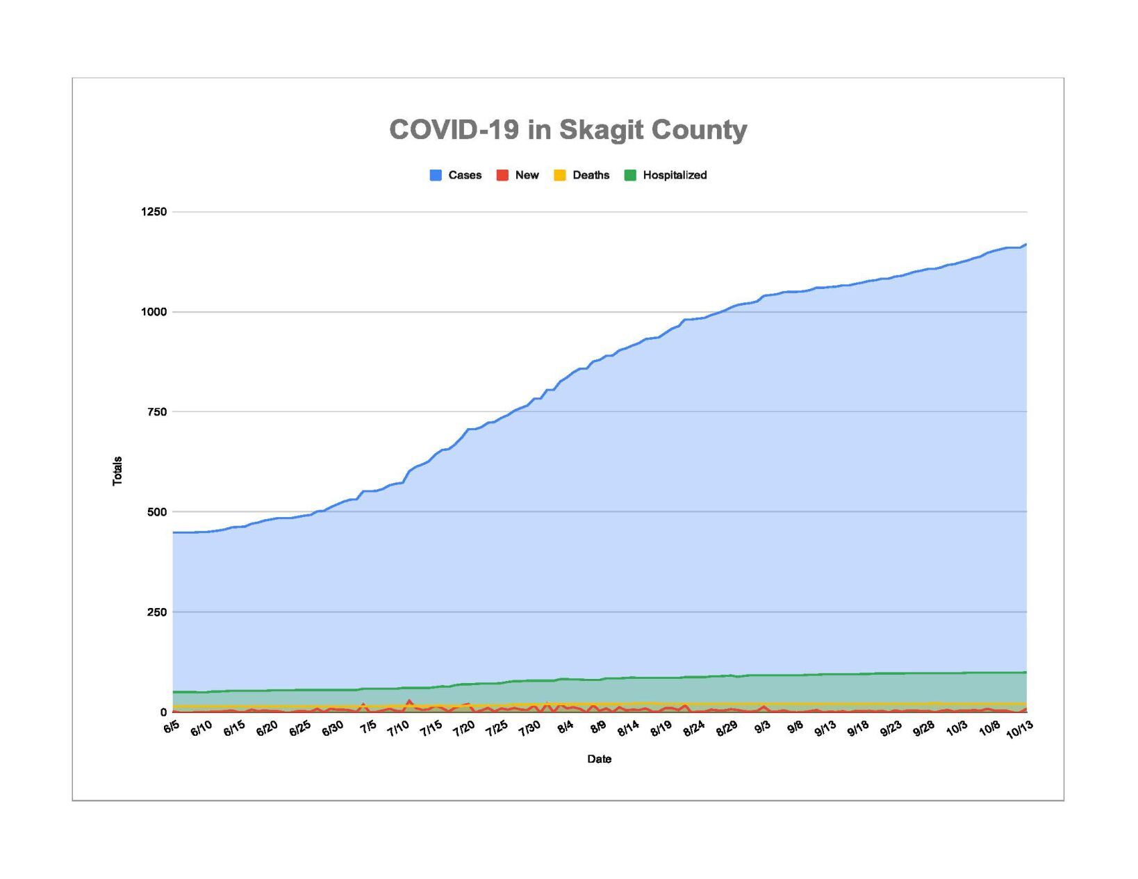 covid numbers in texas