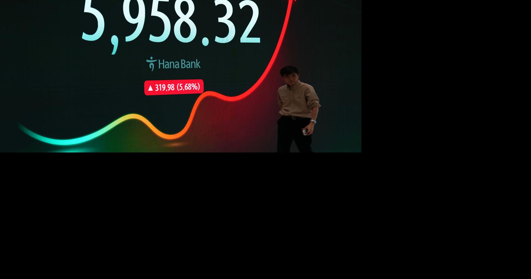 Global shares are mixed after US stock rally, and oil prices gain more than 1%