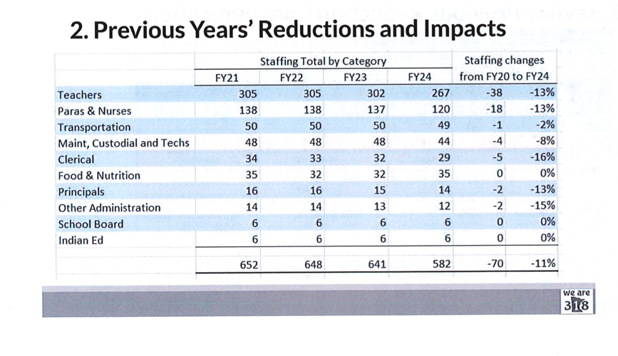 ISD 318 proposes new reduction target to continue pushing for a