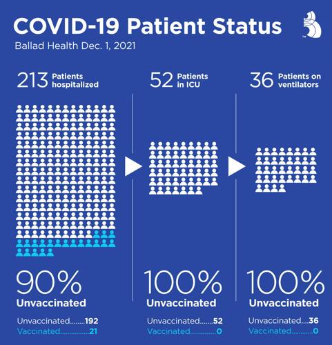 New County COVID-19 Cases Rise | Covid19 | greenevillesun.com