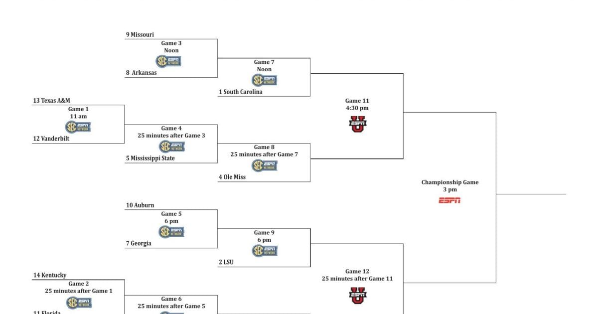 2025 SEC WOMEN'S BASKETBALL TOURNAMENT BRACKET
