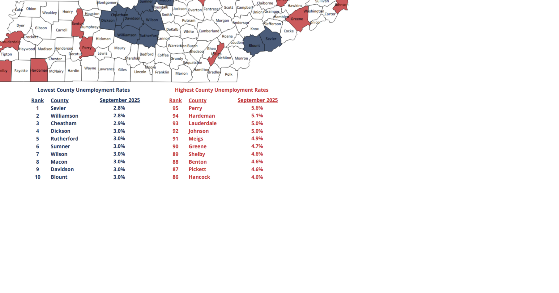 Tennessee Unemployment Rate Holds Steady In September; Greene County At