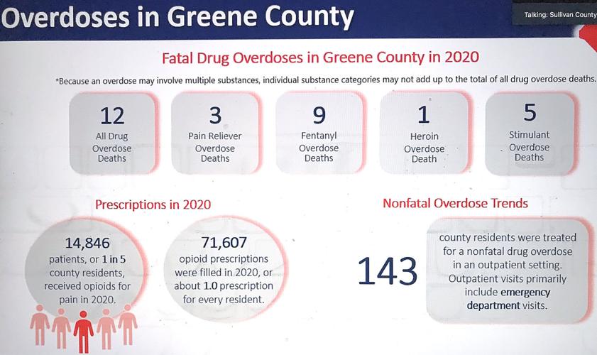 Trainer: Narcan Vital To Reverse Opioid Overdoses | Local News ...