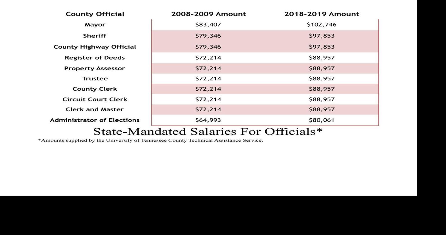 county-salaries-greenevillesun-com