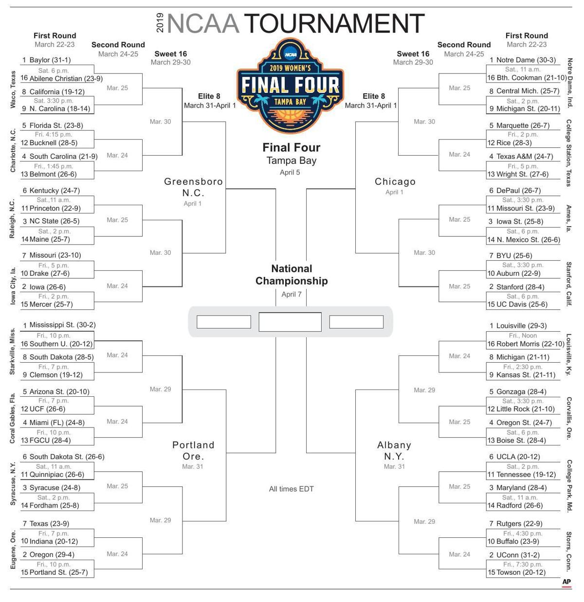 Ncaa Women S Tournament Greenevillesun Com