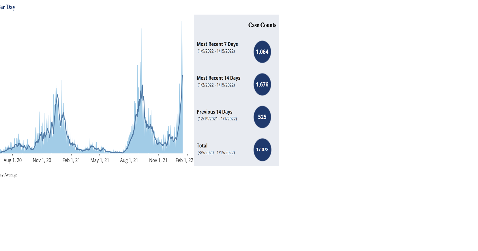 Greene County Sets New Daily COVID19 Case Record Covid19