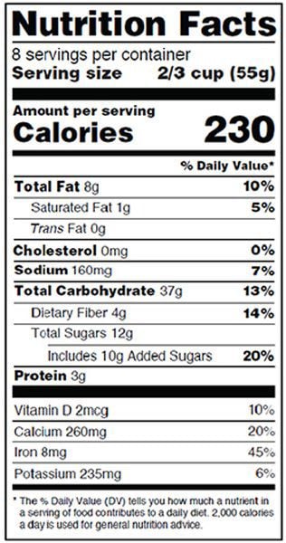 The basics of the nutrition facts label | Community ...