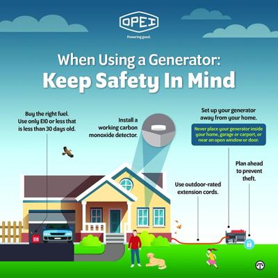 When Using a Generator Keep Safety In Mind