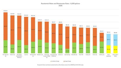 water_and_wastewater_rate_comparison_2026.jpg