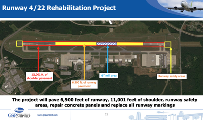 GSP Runway Rehabilitation 2026.png