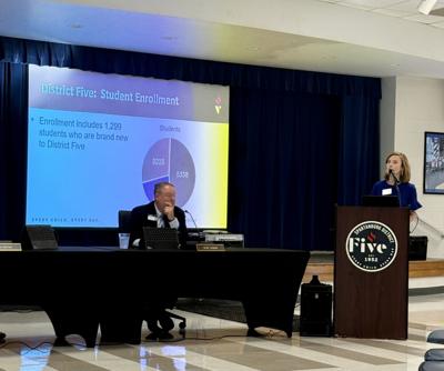 Spartanburg School Board 8/25