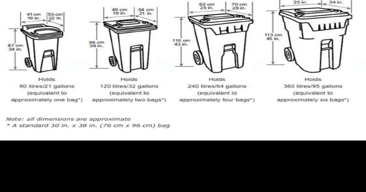Guelph households asked to choose the size of waste collection carts