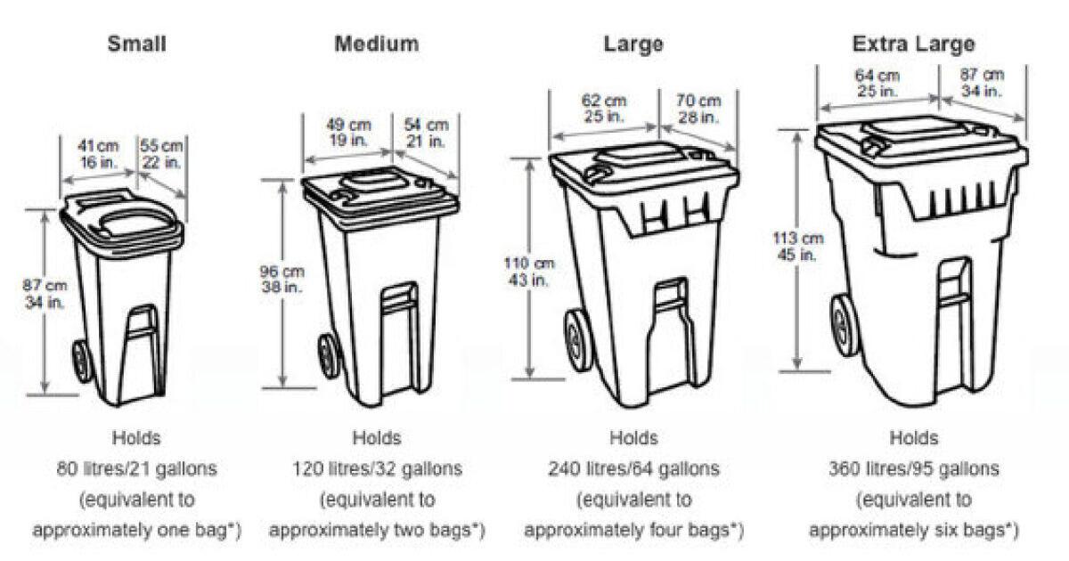 Guelph households asked to choose the size of waste collection carts Guelph households asked to choose the size of waste collection carts