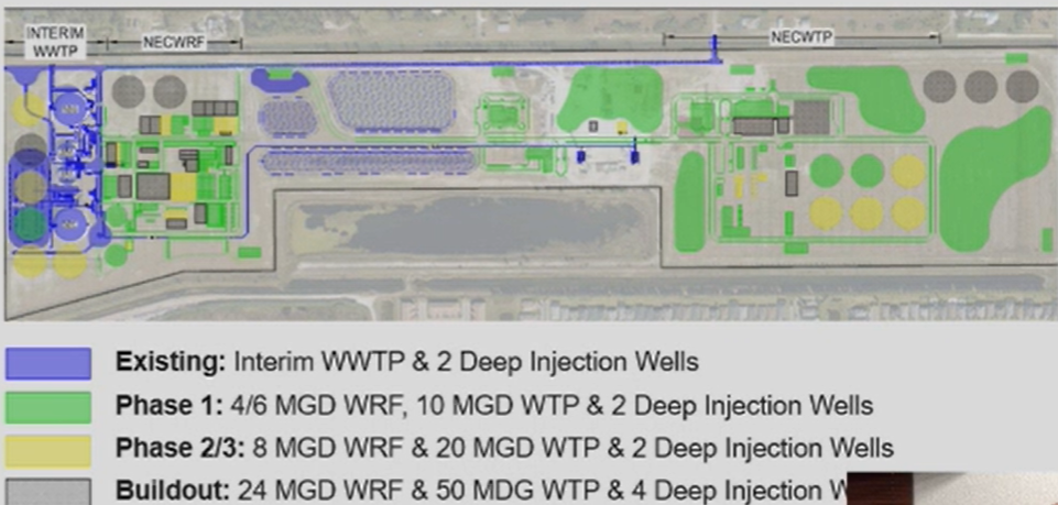 Water and Wastewater existing and planned[1]