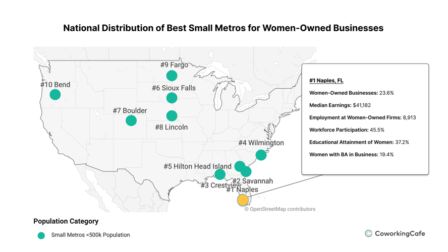 Women Owned 052226 A National Distribution of Best Small Metros for Women-Owned Businesses.png