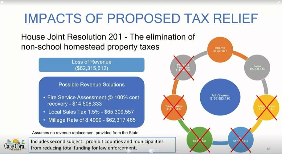 Chart outlines impact of proposed state tax relief