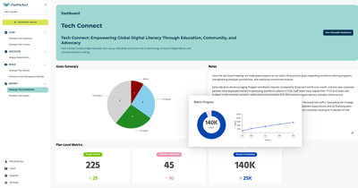 PlanPerfect: Redefining The Process of Nonprofit Strategic Planning
