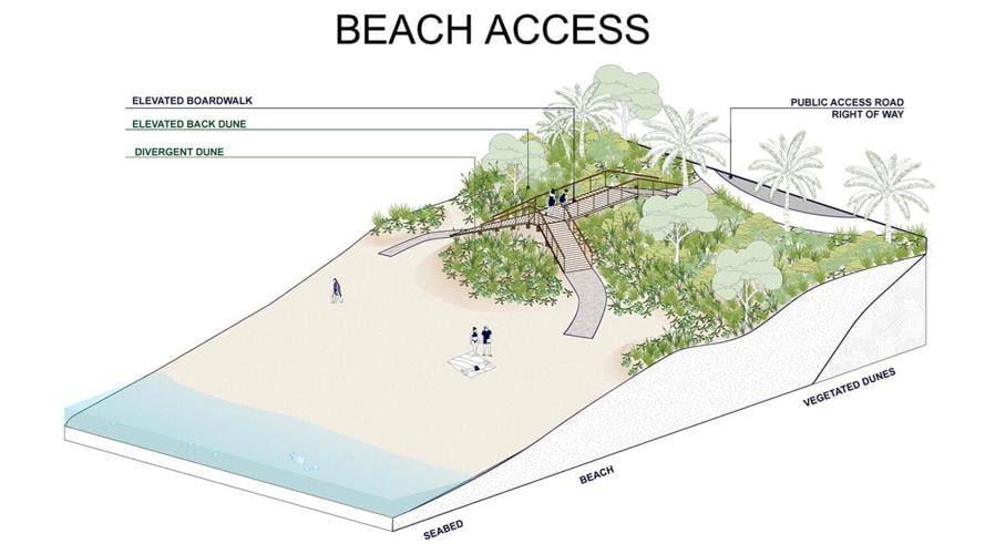 Elevated beach access could strengthen coastal resilience