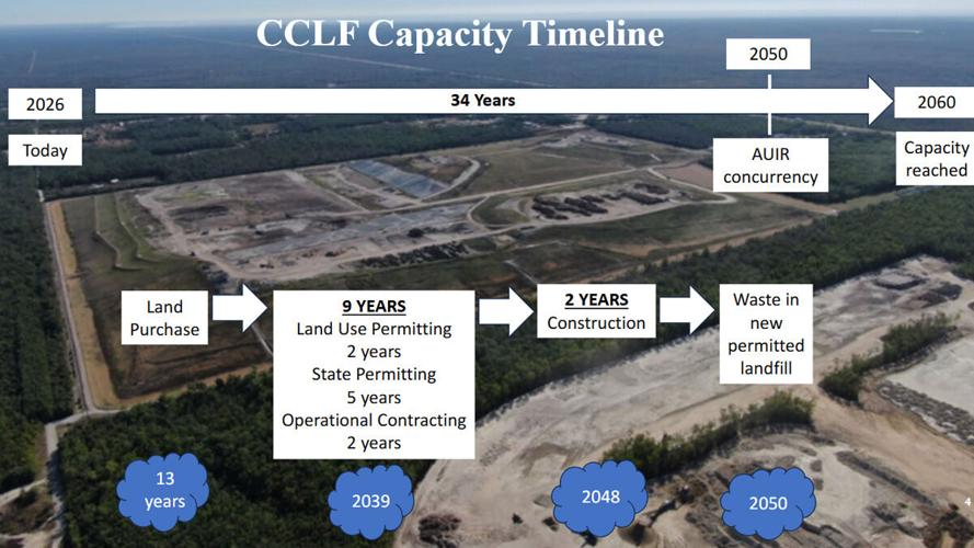 Timeline shows projected landfill capacity