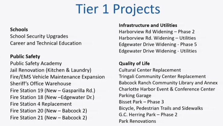 Tier 1 projects identified for sales tax funding