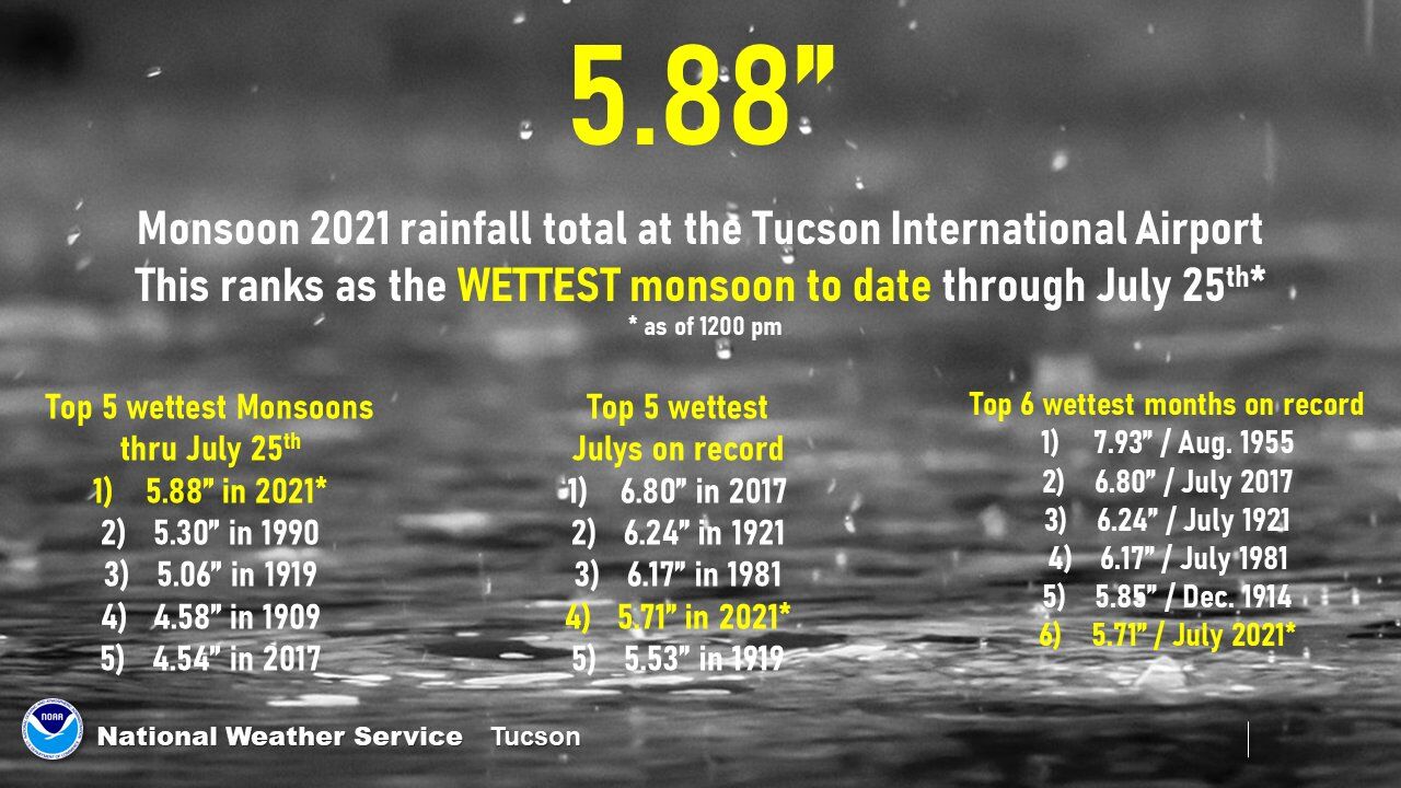 2021 monsoon breaks records could be one of the wettest Local