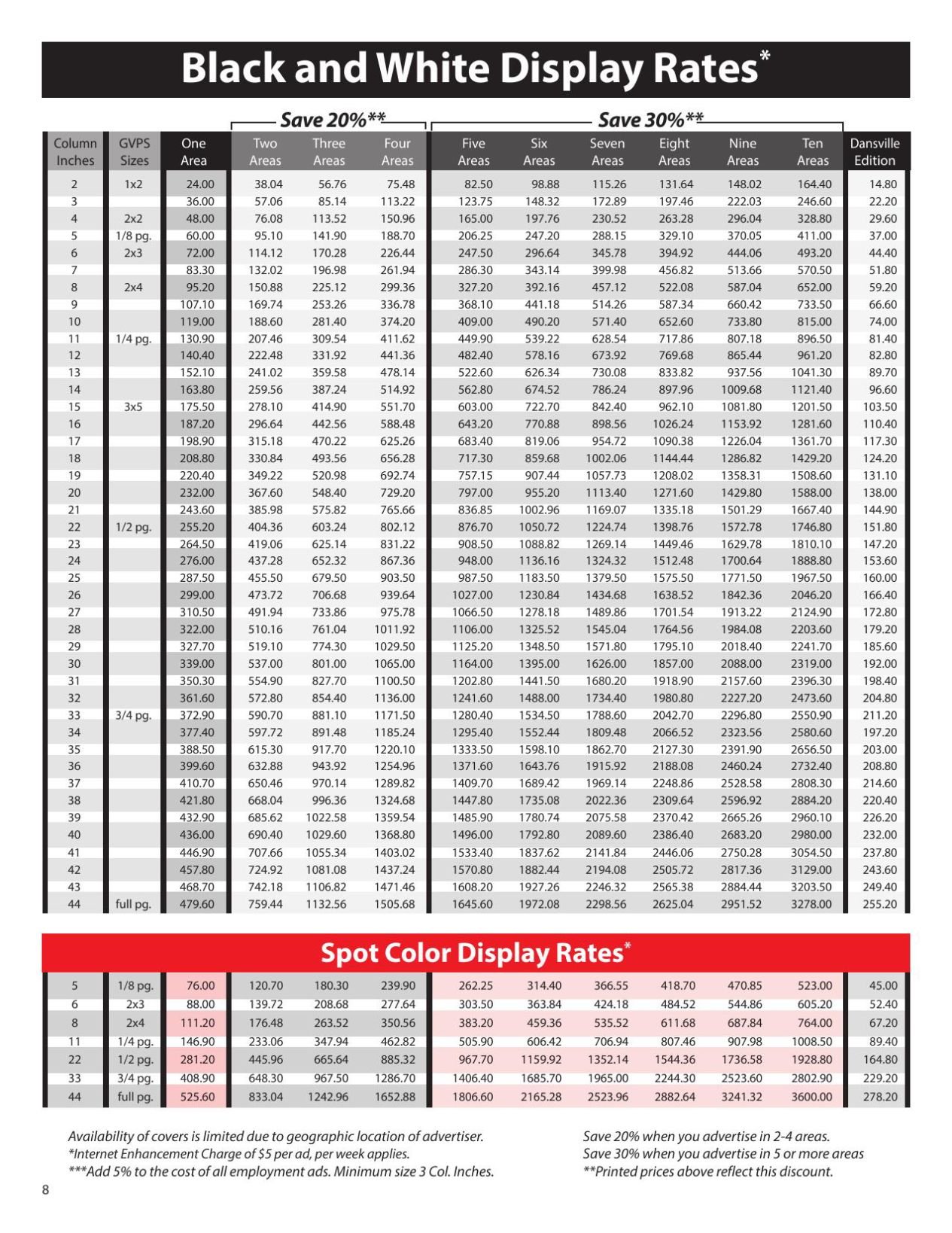 Display Advertising Rates Black & White Advertise with GVPS