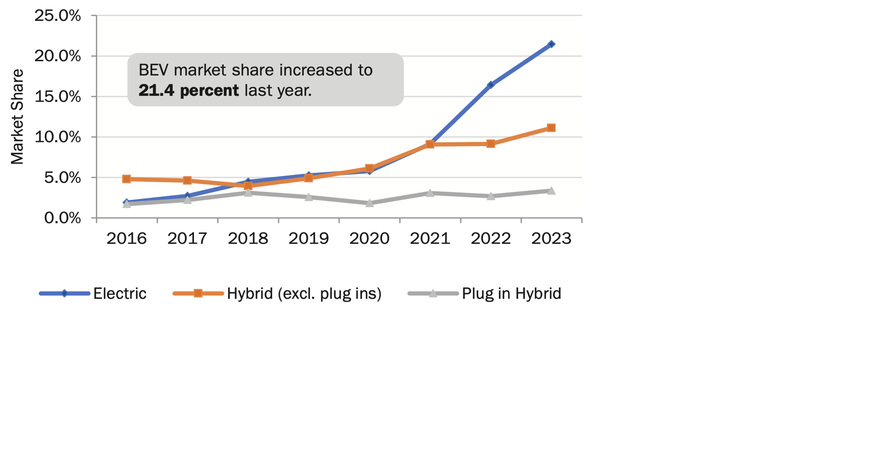 New vehicle sales expected to increase in 2024 | John Lindt | business ...