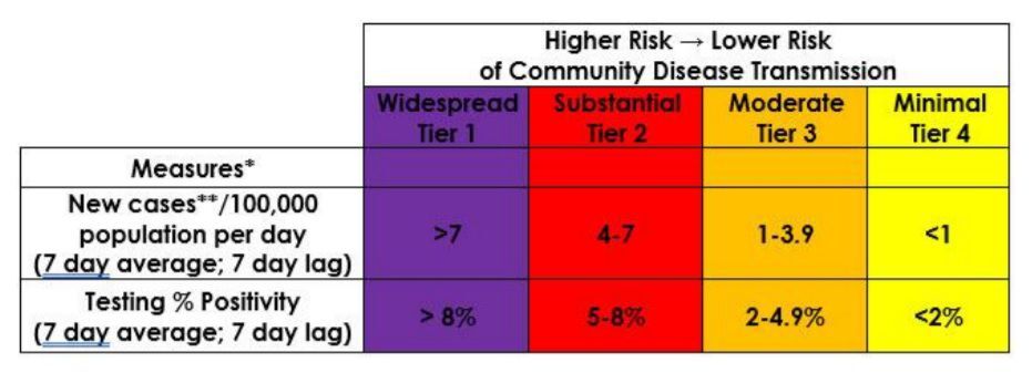 Tiers (copy)
