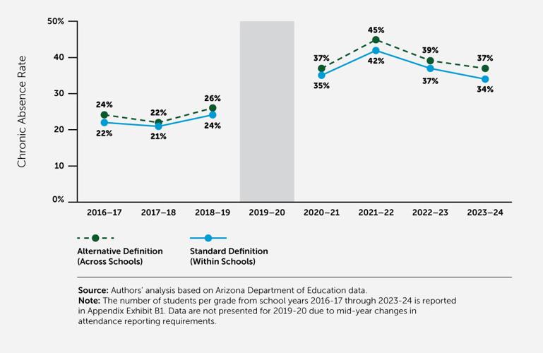 Chronic absenteeism is an epidemic in high schools across the state ...