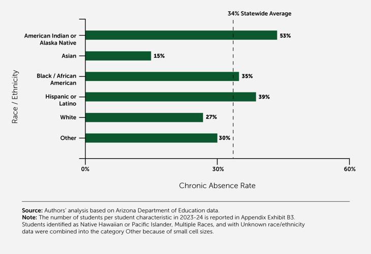 Chronic absenteeism is an epidemic in high schools across the state ...