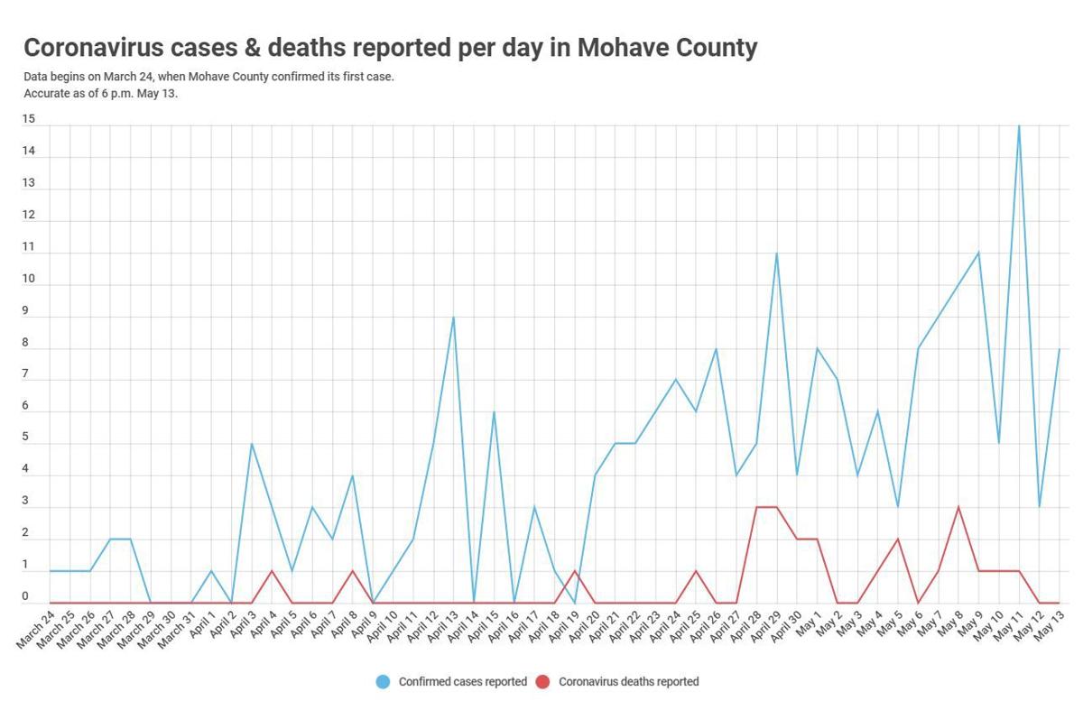 Care Home Covid Numbers