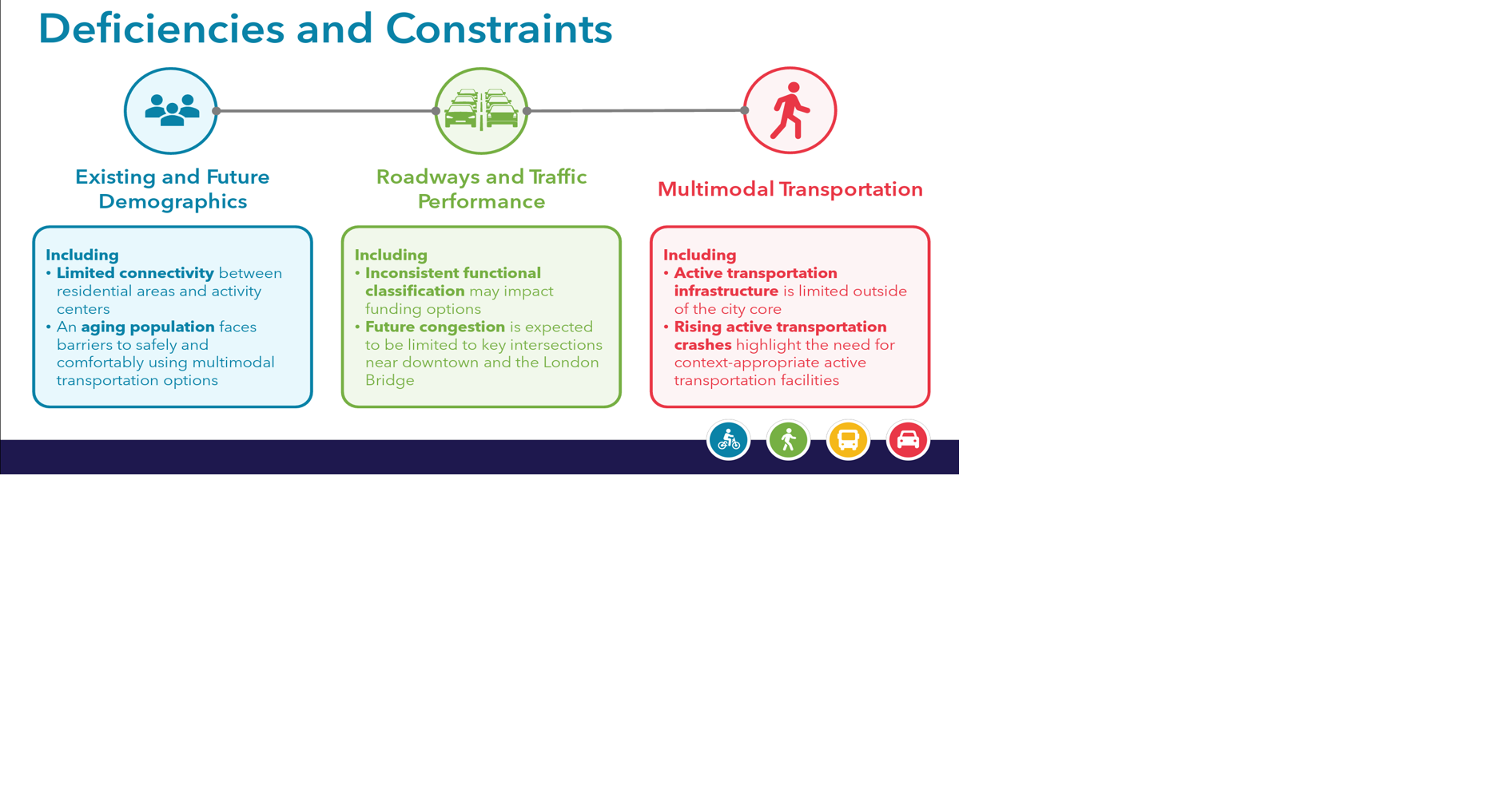 Regional Transportation Plan outlines priority projects as draft takes ...