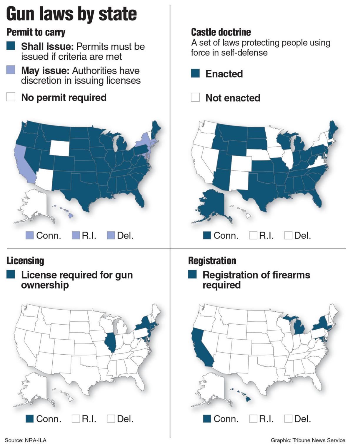 Graphics Attitudes about gun laws in the U.S. Local News Stories