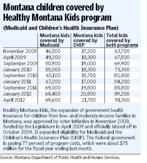 Healthy Montana Kids