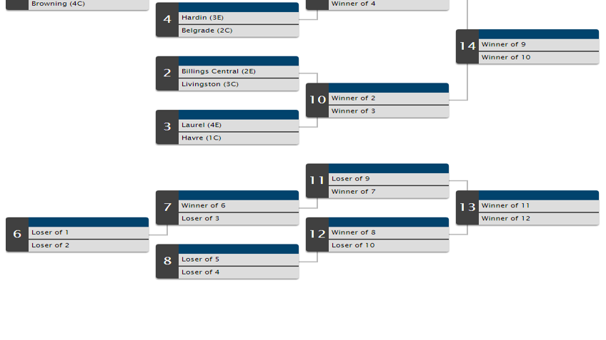 2016 Boys Divisional Basketball Tournament Brackets Prep Boys Hoops Helenair Com