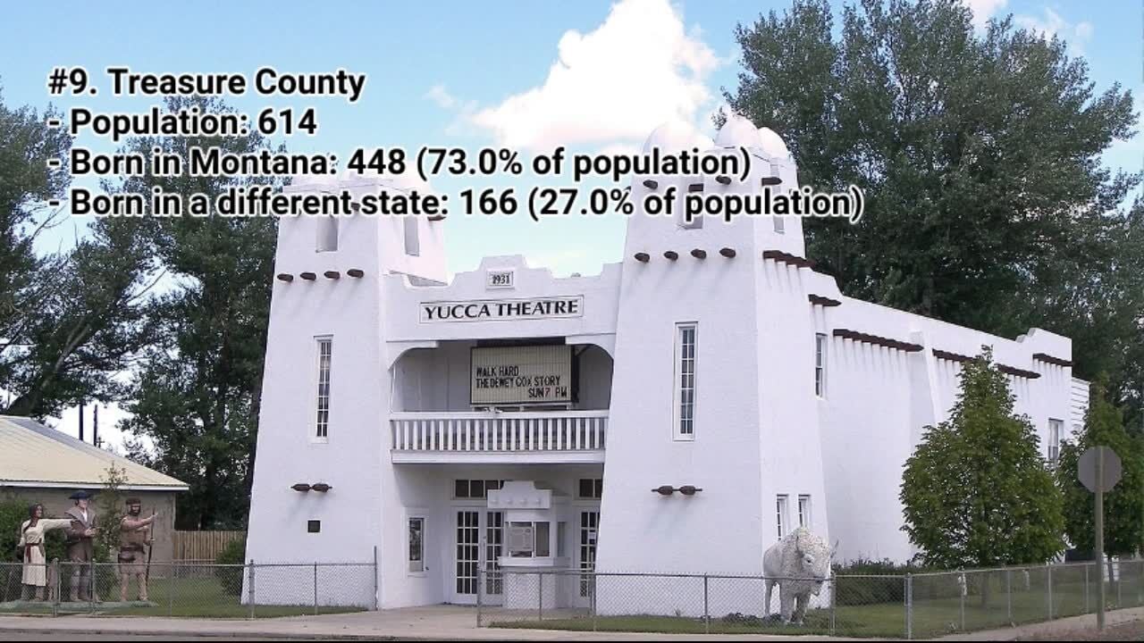 Counties with the most born and bred residents in Montana