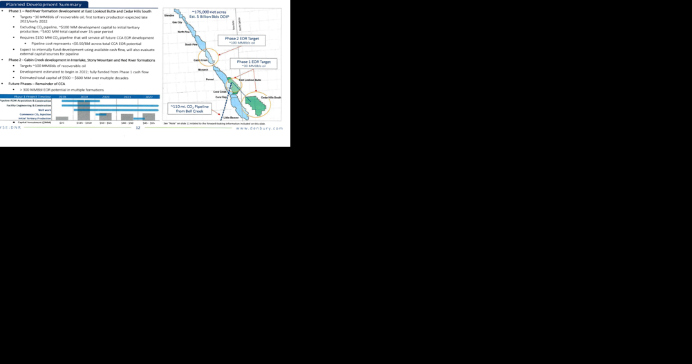 Comments on Fallon County CO2 pipeline being sought by BLM - Vimarsana News
