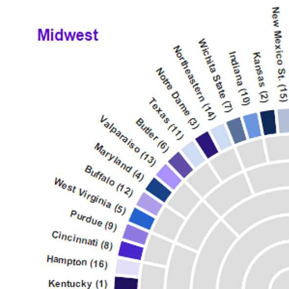 Independent Record Launches Live Updating Ncaa Tournament Bracket