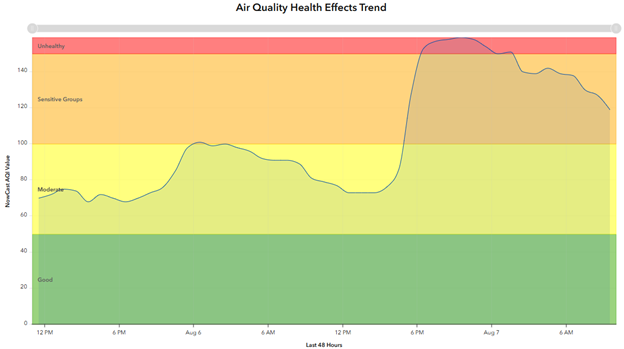 Wildfire Smoke Air Quality Update: August 7, 2026 at 10:45 a.m.