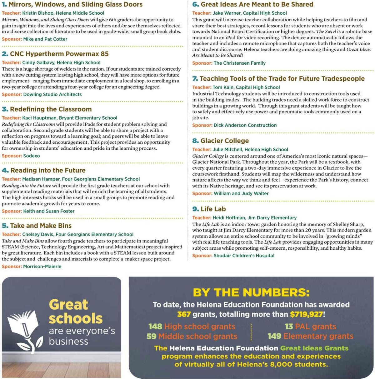 Helena Education Foundation 4 16 20 2 Pdf Helenair Com
