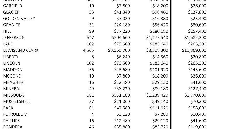 State Pay Raises Would Have Large Financial Impact On Montana s state-pay-raises-would-have-large-financial-impact-on-montana-s