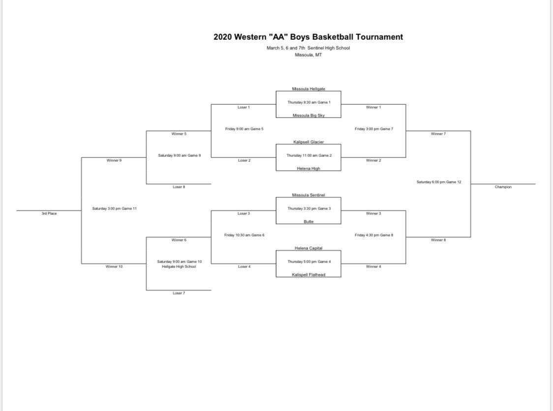 Western AA Divisional pairings and brackets for Capital, Helena High