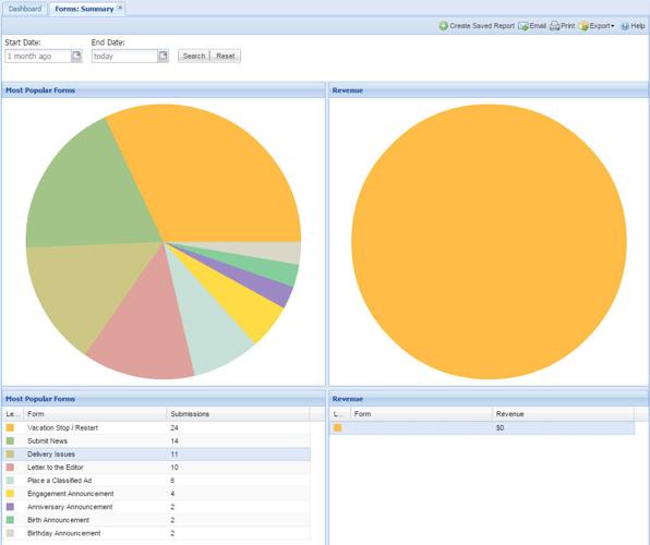 Forms Summary