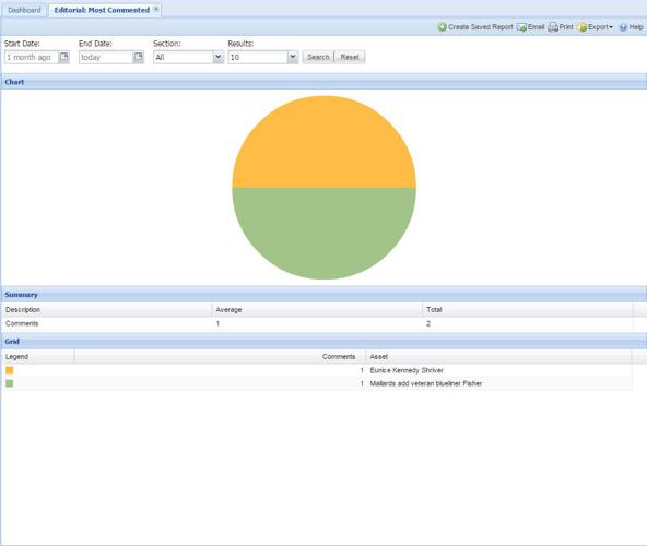 Editorial most commented
