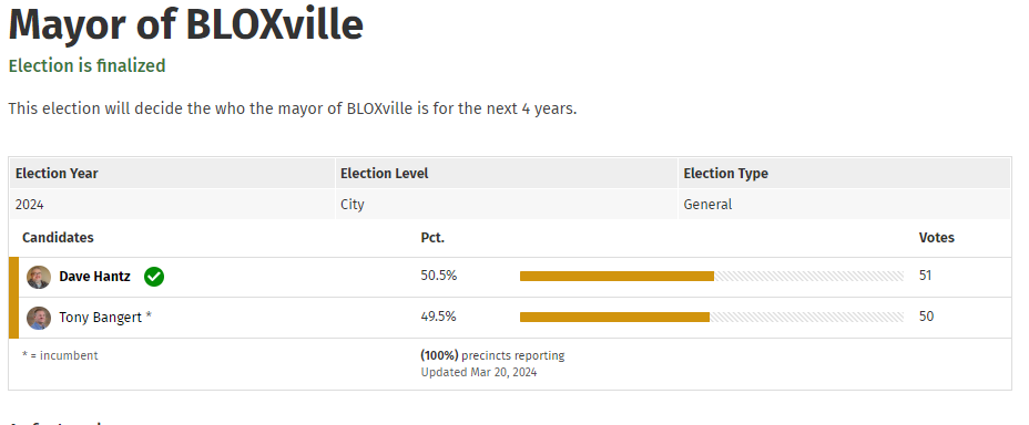 Election Stats: Race