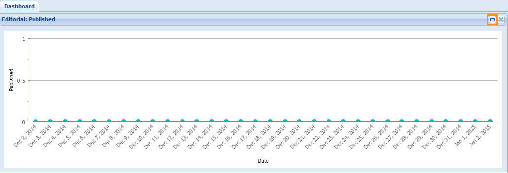 Analytics dashboard expand