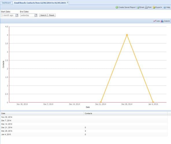 Email Reach Contacts