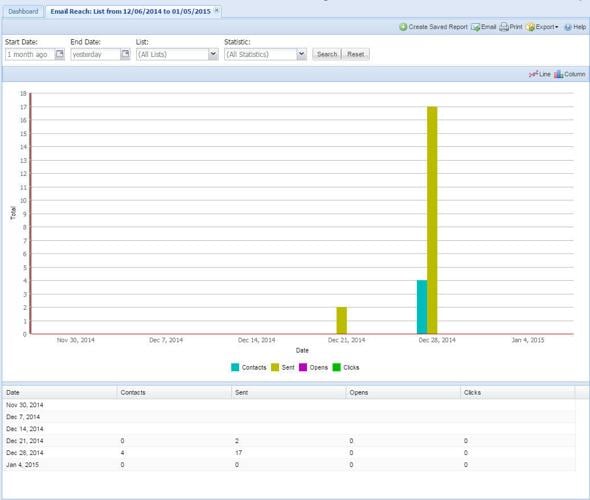 Email reach lists