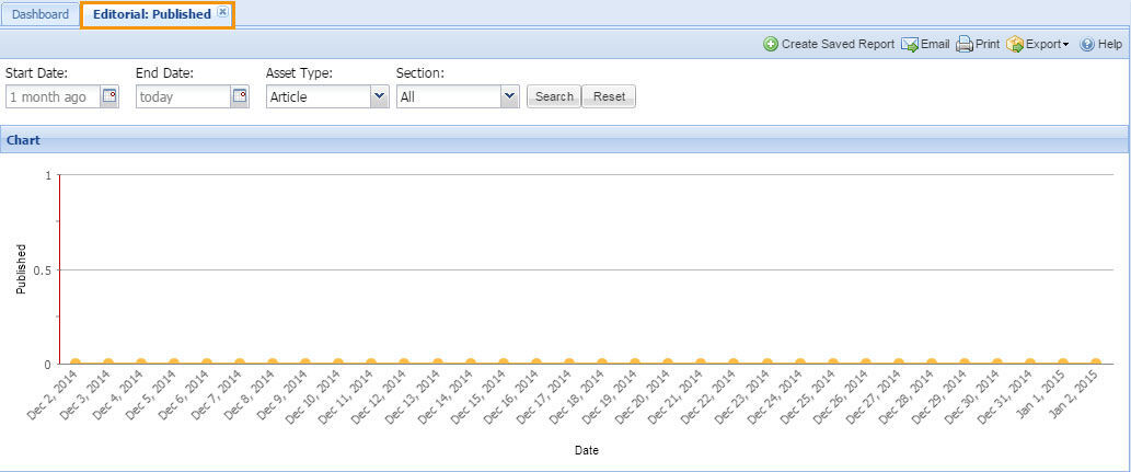 Analytics expanded tab