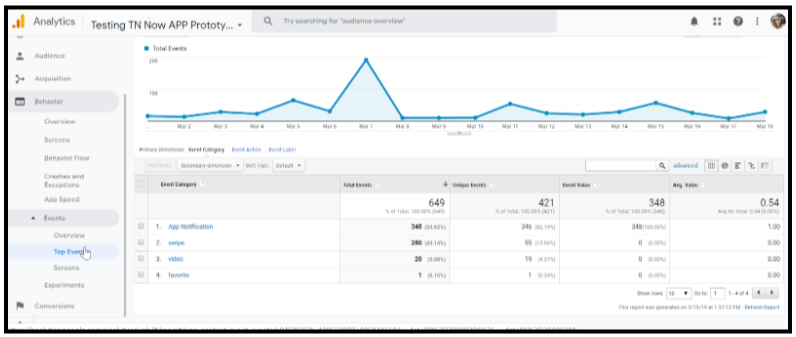 BLOX-Now-App-Analytic-Documentation-5-31-19-Google-Docs 10.png